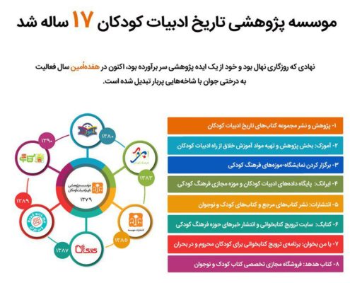 موسسه پژوهشی تاریخ ادبیات کودکان ۱۷ ساله شد